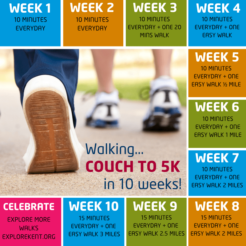 Walking Couch to 5k in 10 weeks infographic